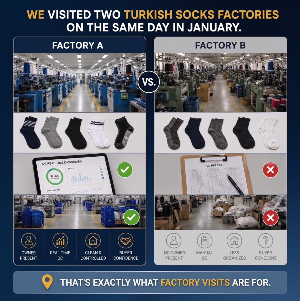 We Visited Two Turkish Socks Factories in One Day. Here’s What We Found.